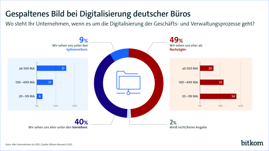 digitalisierung-deutscher-bueros